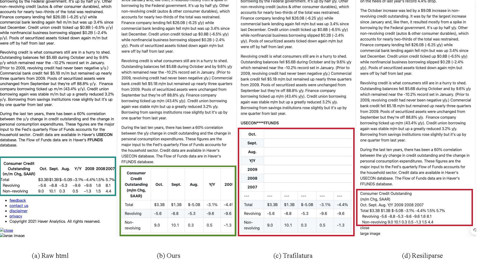 Structured Tables